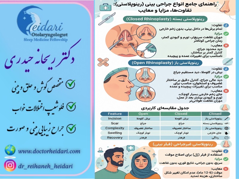 انواع جراحی بینی