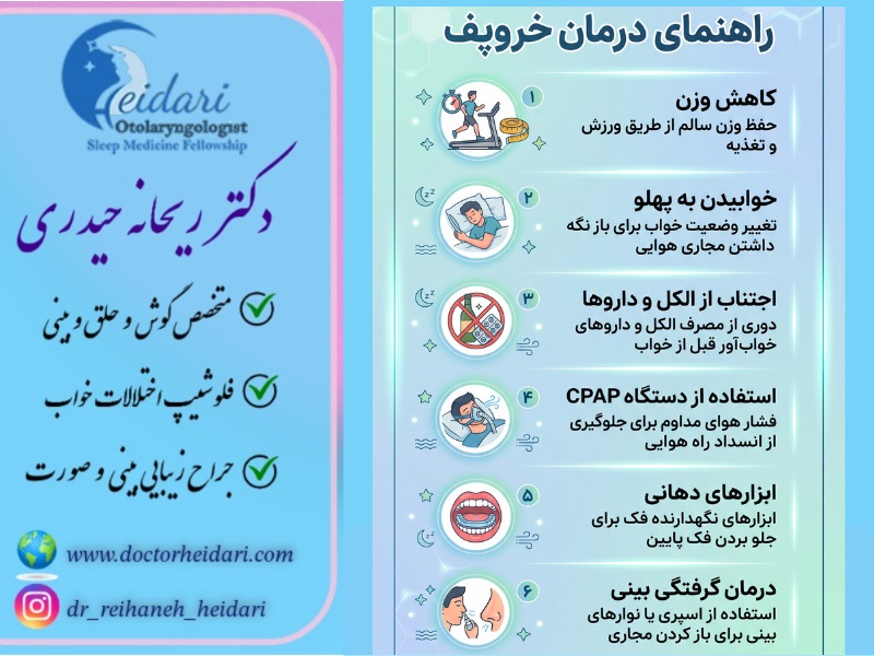 راهنمای درمان خروپف