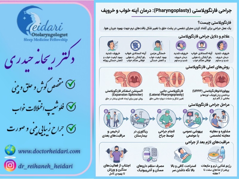 کاربرد جراحی فارنگوپلاستی