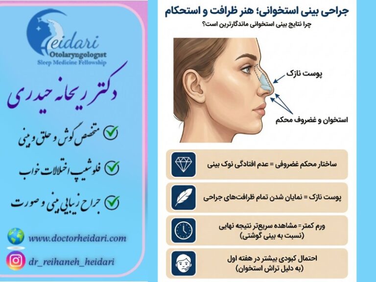 جراحی بینی استخوانی