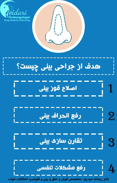 اهداف جراحی بینی