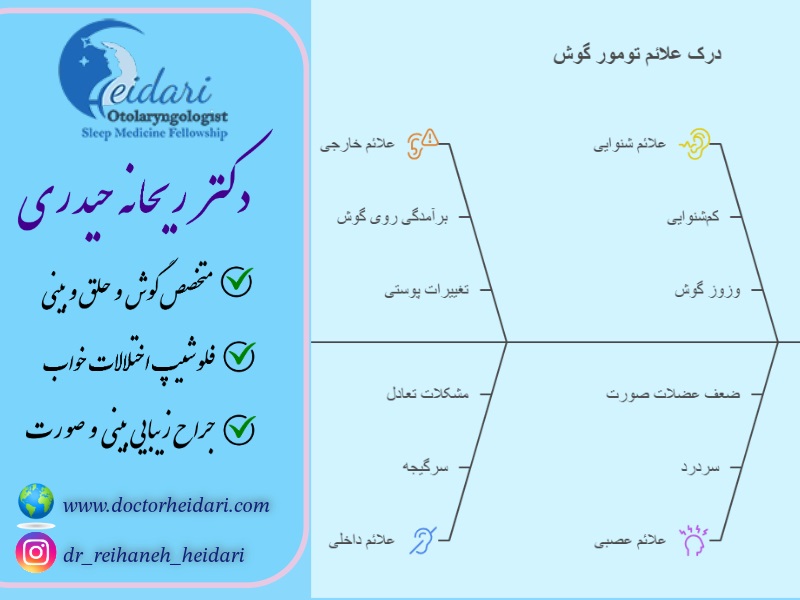 علائم سرطان گوش